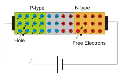 Working Principle Of Semiconductor Diode Diode Animated Video