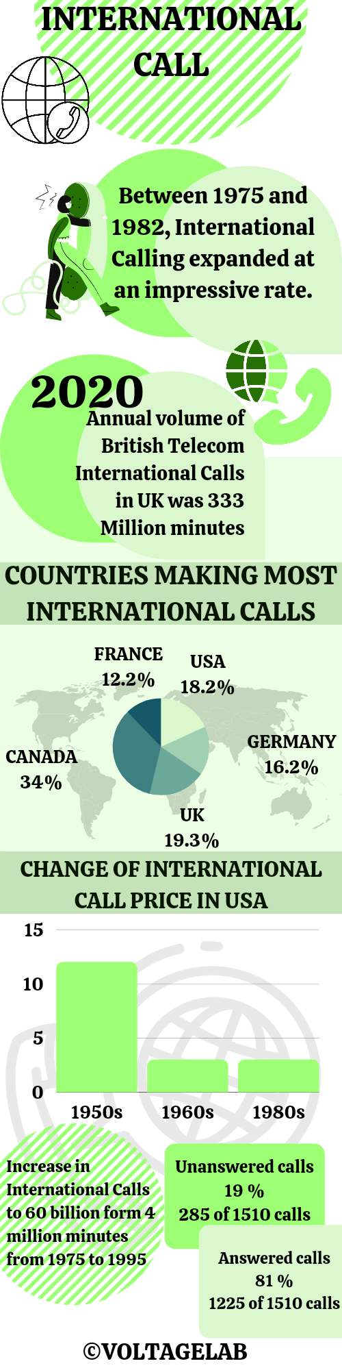 us mobile international call