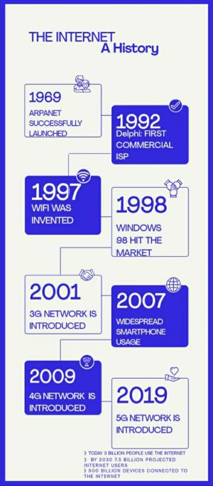 How Internet Works Step by Step | The Crazy Long Journey of Data Packets