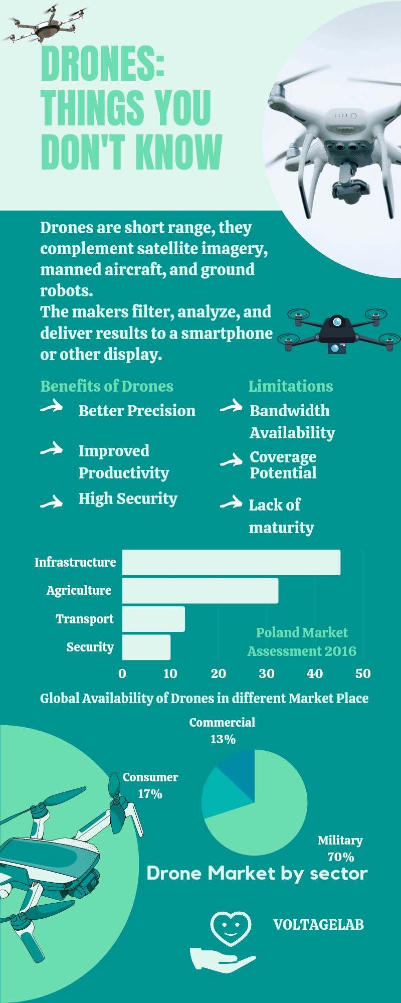 how-difficult-is-it-to-fly-a-drone-do-you-want-a-drone-voltage-lab