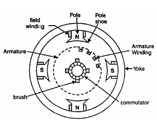 dc generator